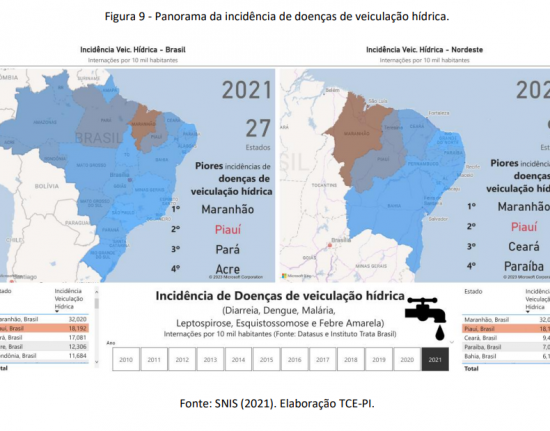 Relatório aponta deficiências no serviço de esgotamento sanitário no Piauí