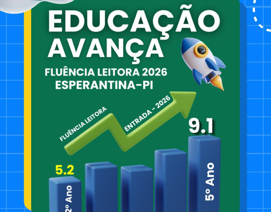 Educação de Esperantina alcança resultados expressivos em fluência leitora