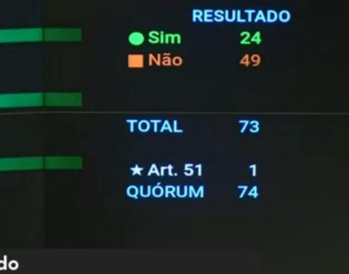 Congresso anula veto à PL da Dosimetria; Veja como votaram