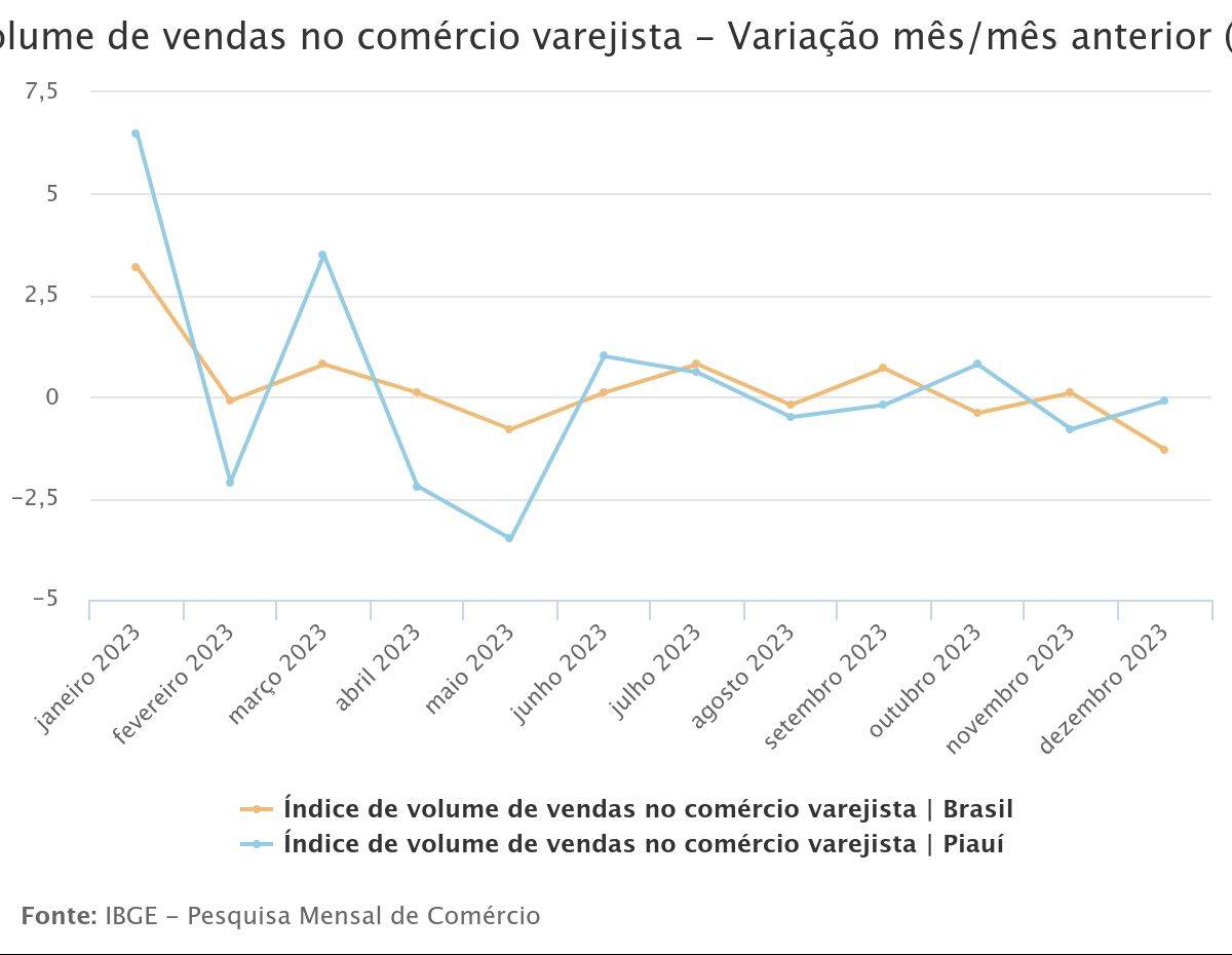 gryfico-ibge-2024-2-7-1707342071.jpeg