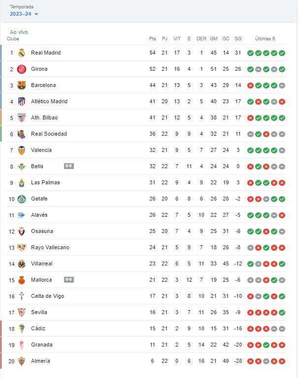 tabela-de-la-liga-1706388676.jpg